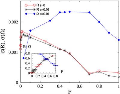 Synchronization transitions on connectome graphs with external force